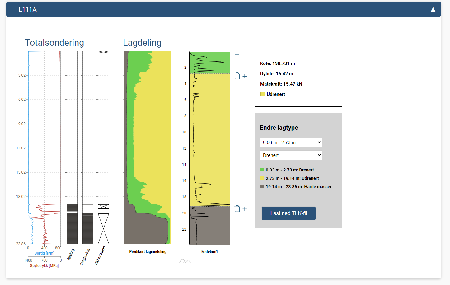 Response Model Explanation